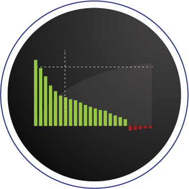 distribution